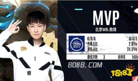 哈登里程碑快船克爵士止连败 活塞送奇才8连败