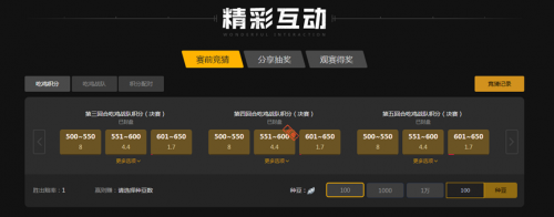 市访客量与 市访客量与